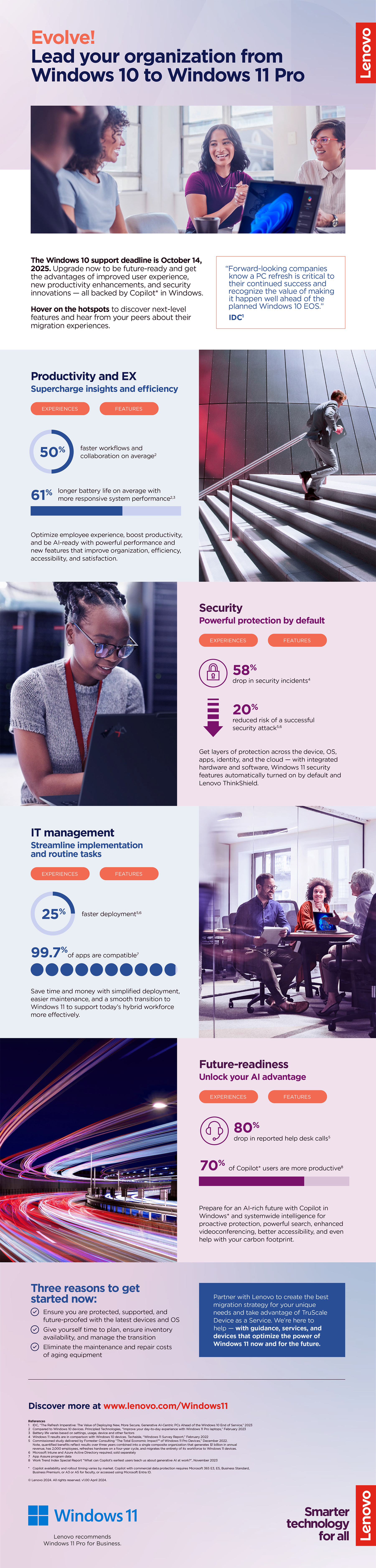 Windows 11 Update Infographic