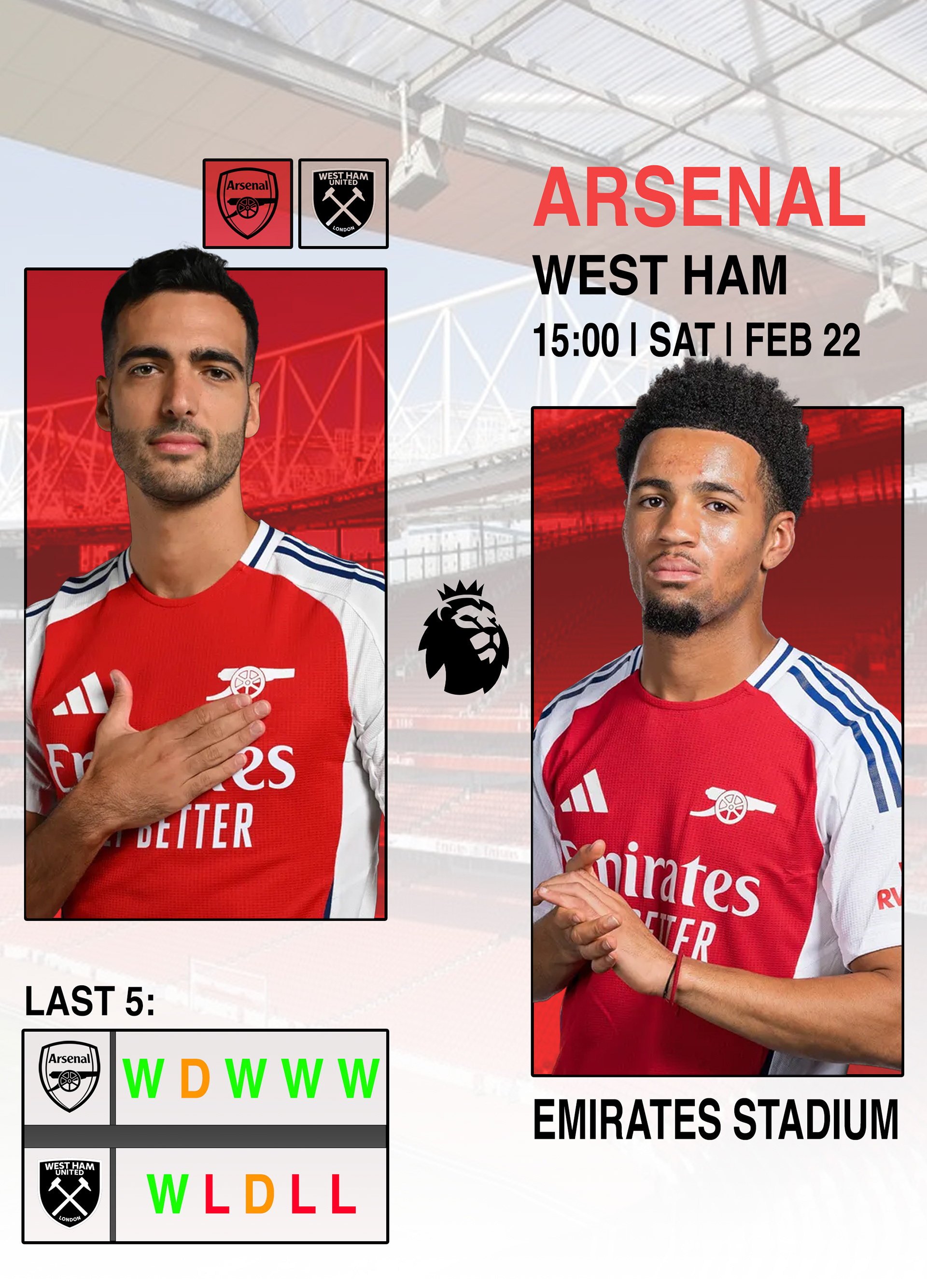 A mock-up of a Premier League Matchday Graphic. February 18th, 2025