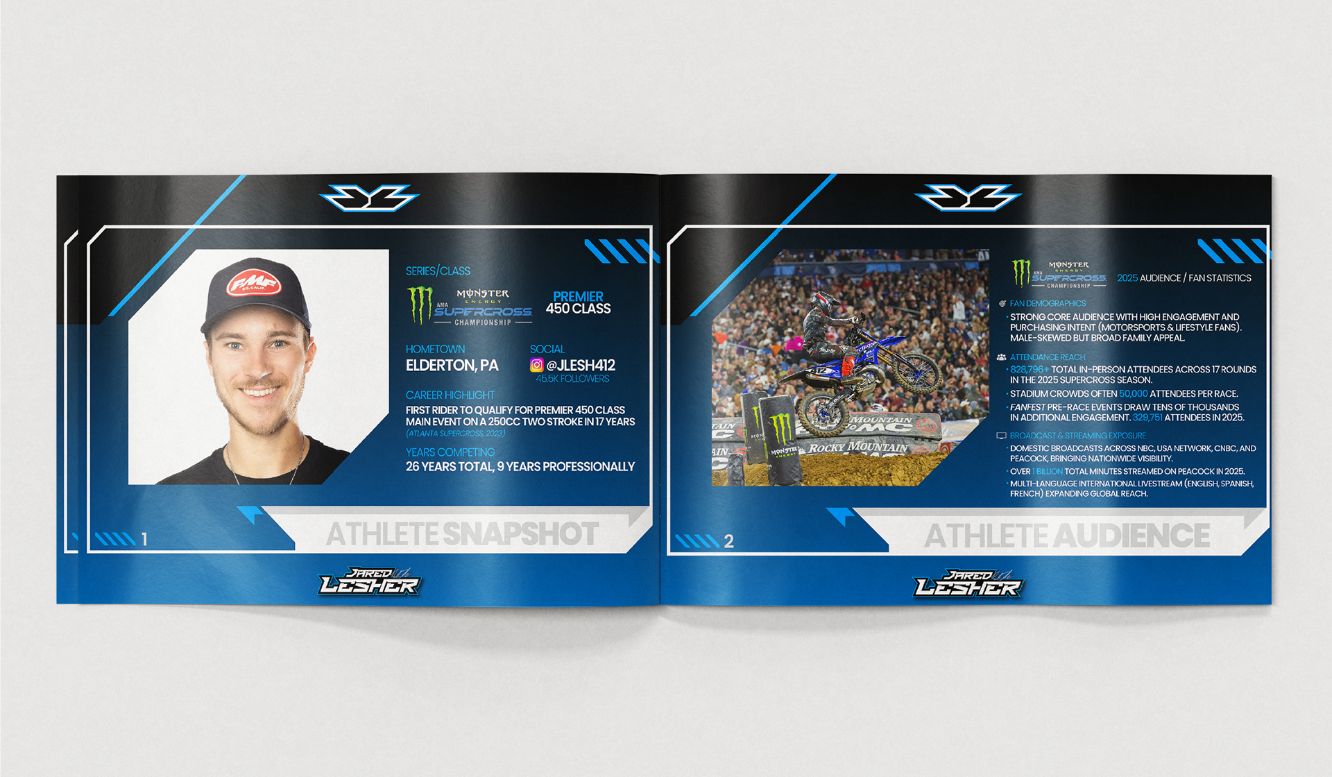 Jared Lesher Supercross sponsorship proposal pages featuring athlete profile, audience demographics, fan reach, and broadcast exposure.