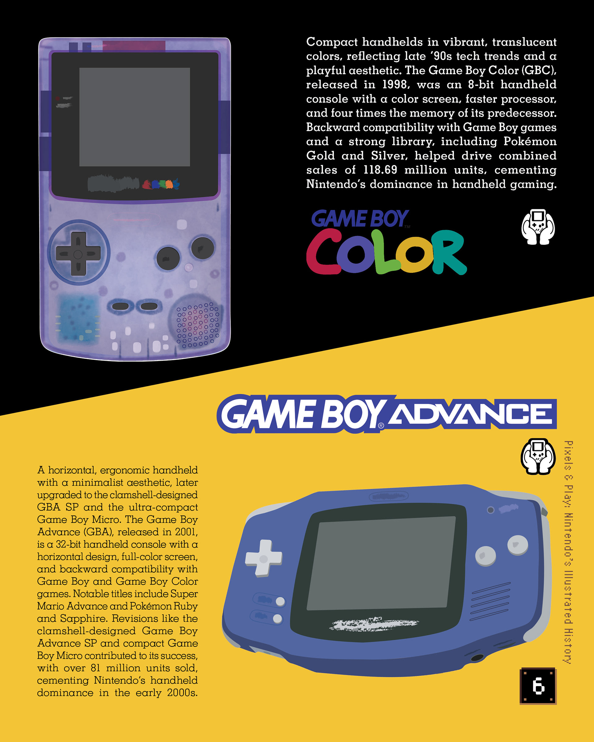 GBC & GBA Page Typography Book