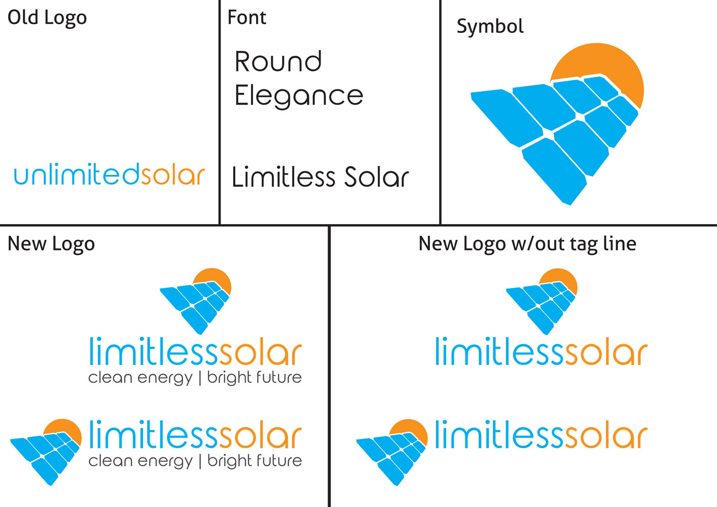 Limitless Solar - Proof