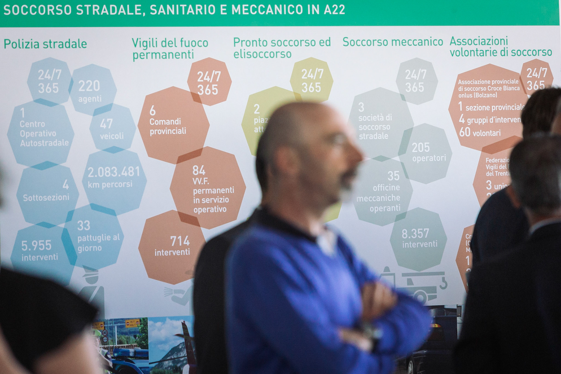 A22, convegno interbrennero, cardio