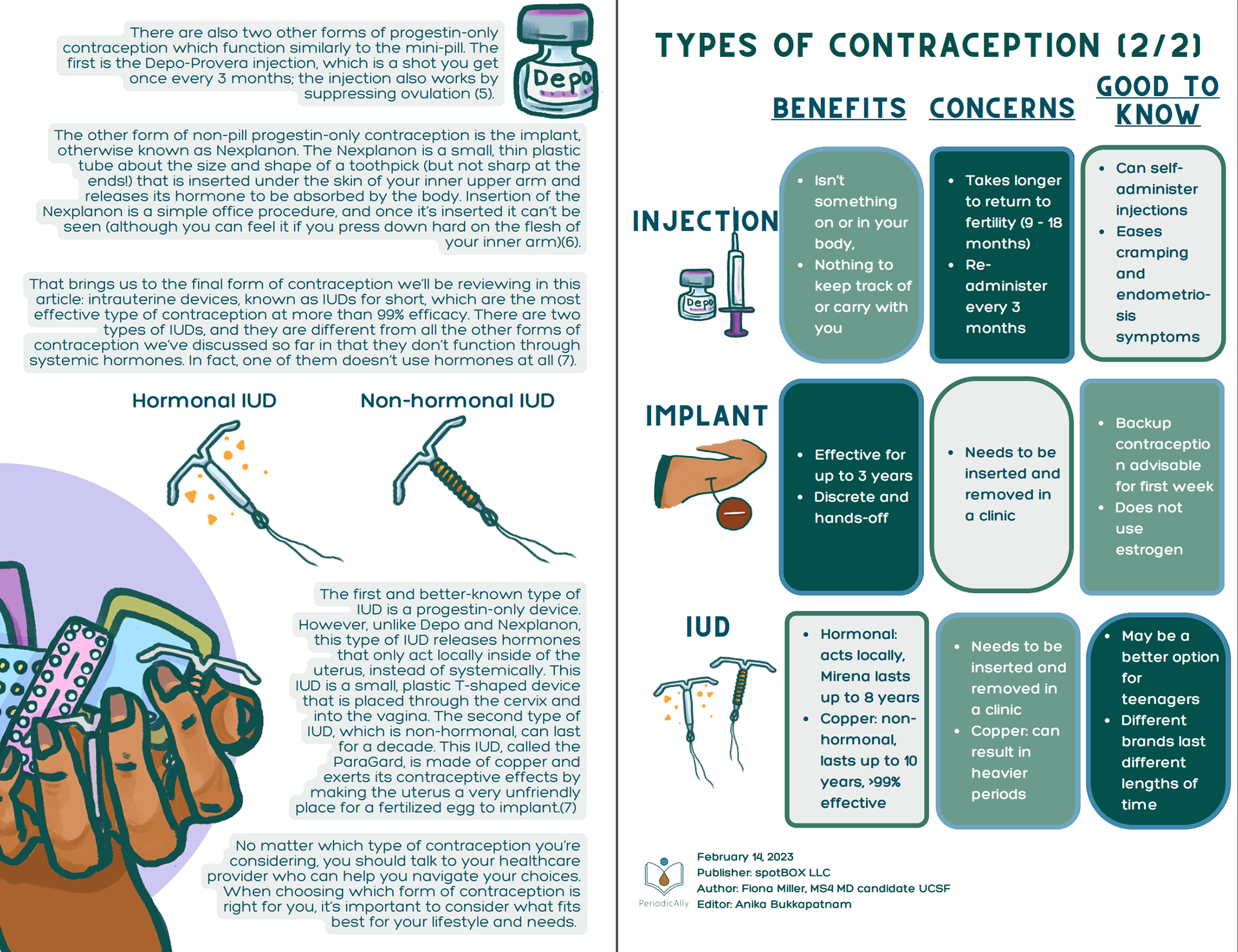 zine design for the periodically