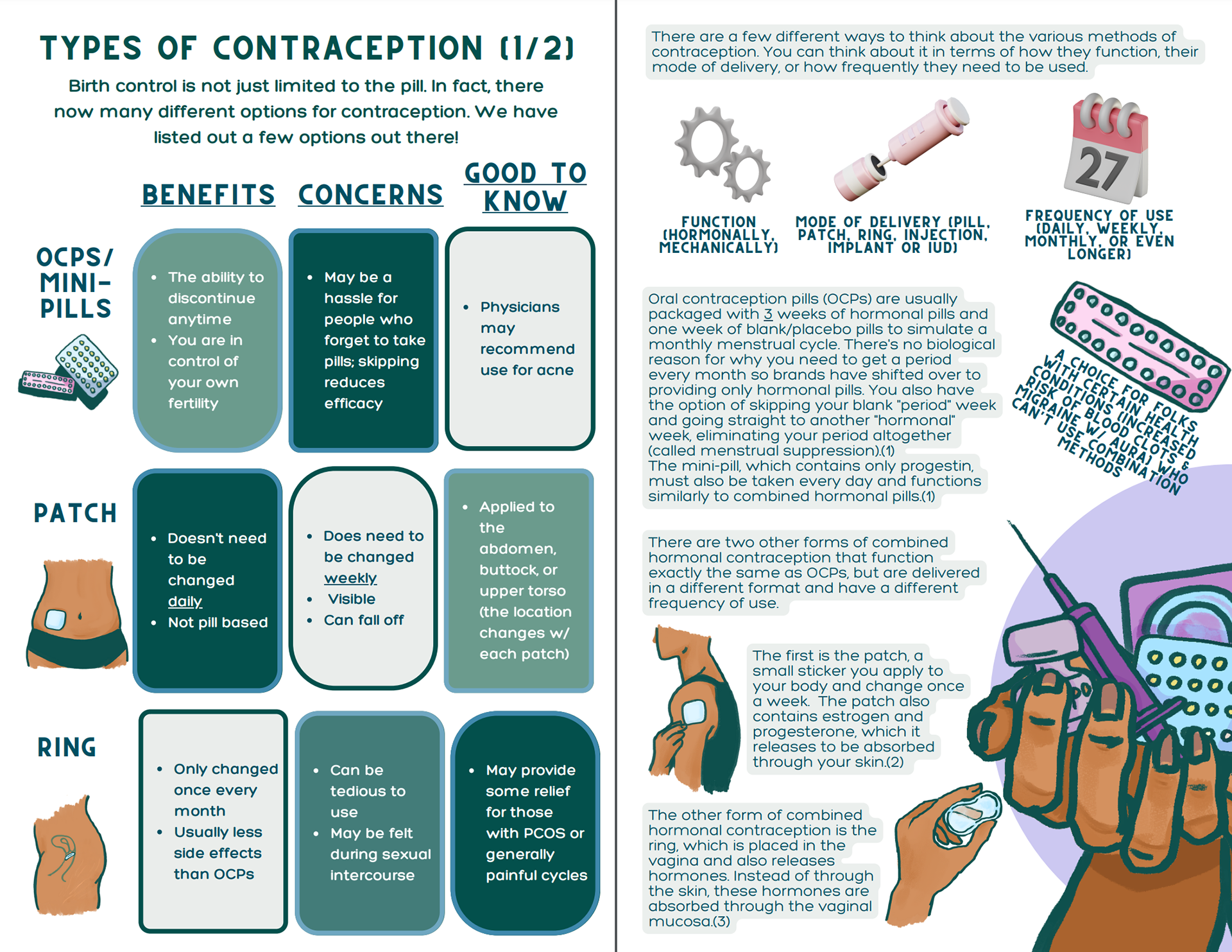 zine design for the periodically