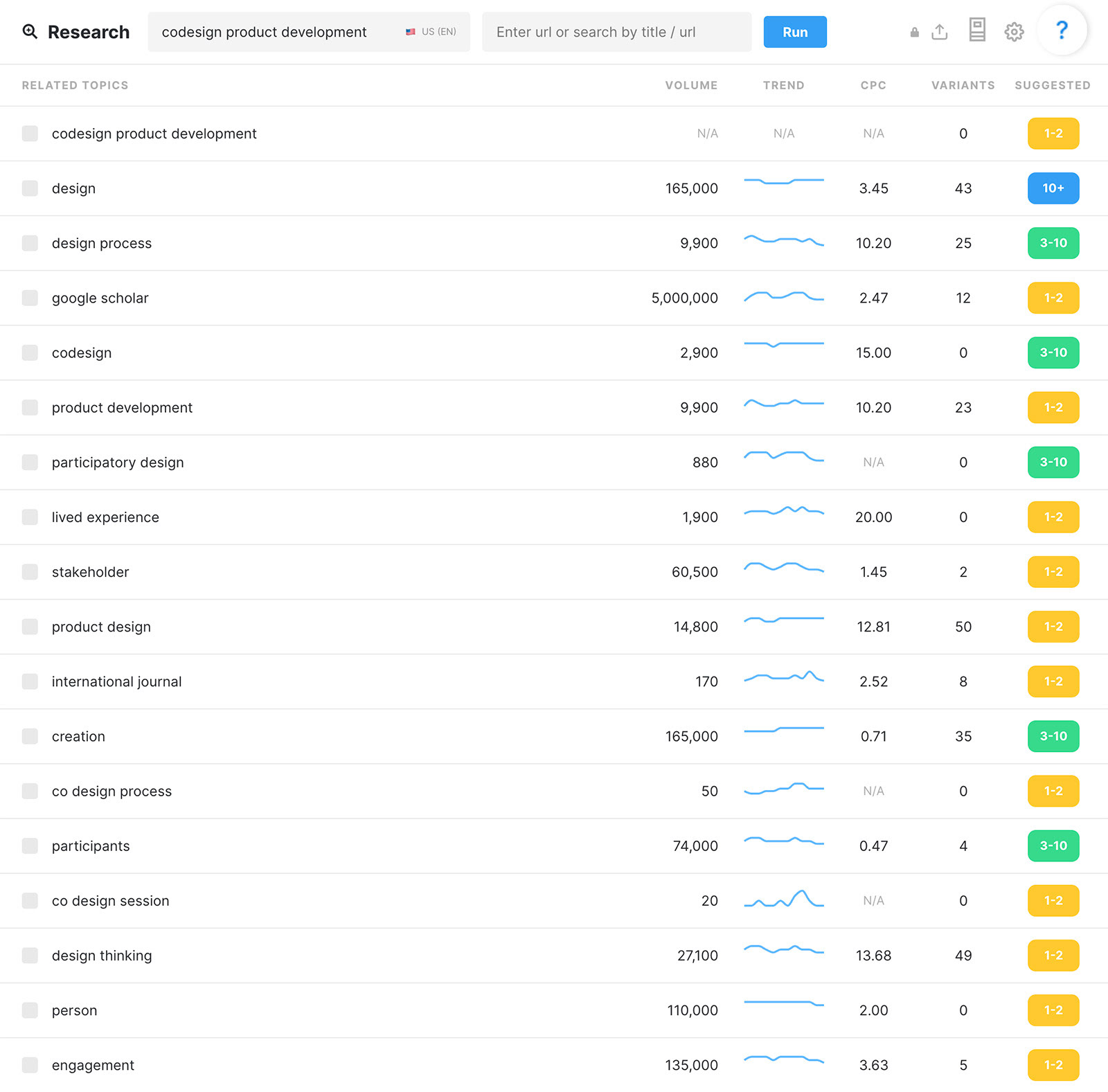 MarketMuse Research tool