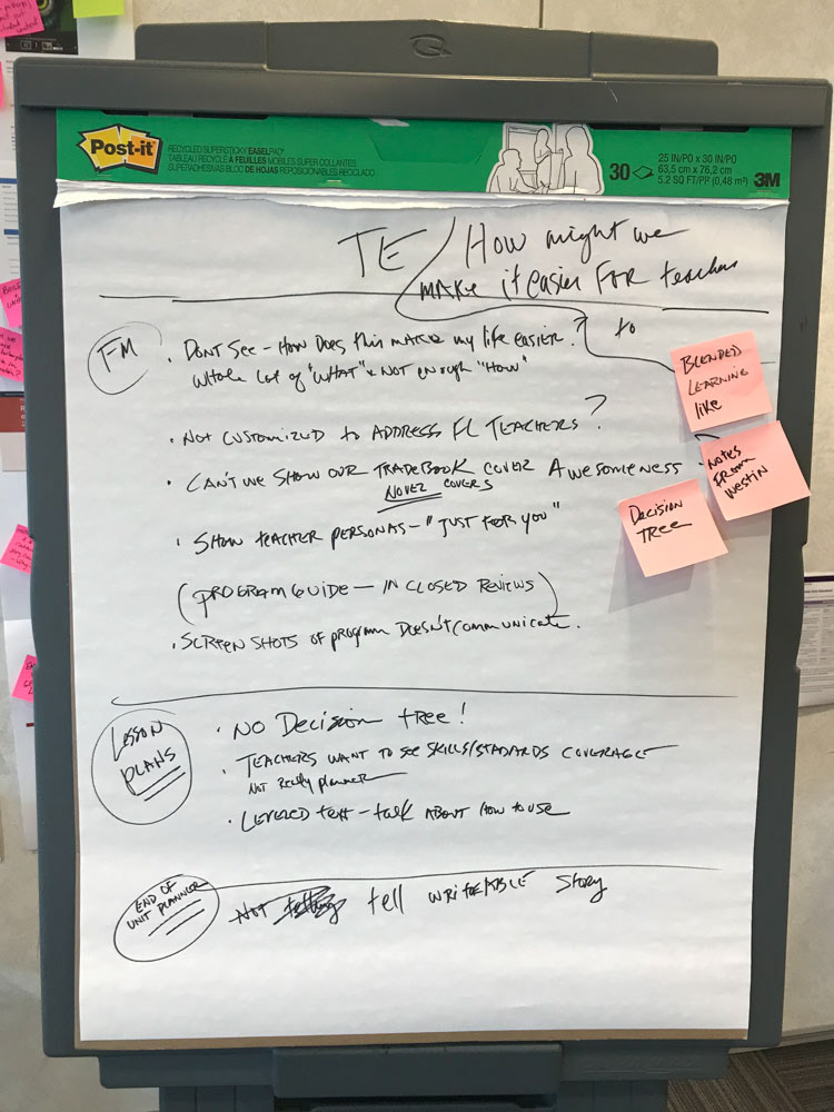 Initial analysis