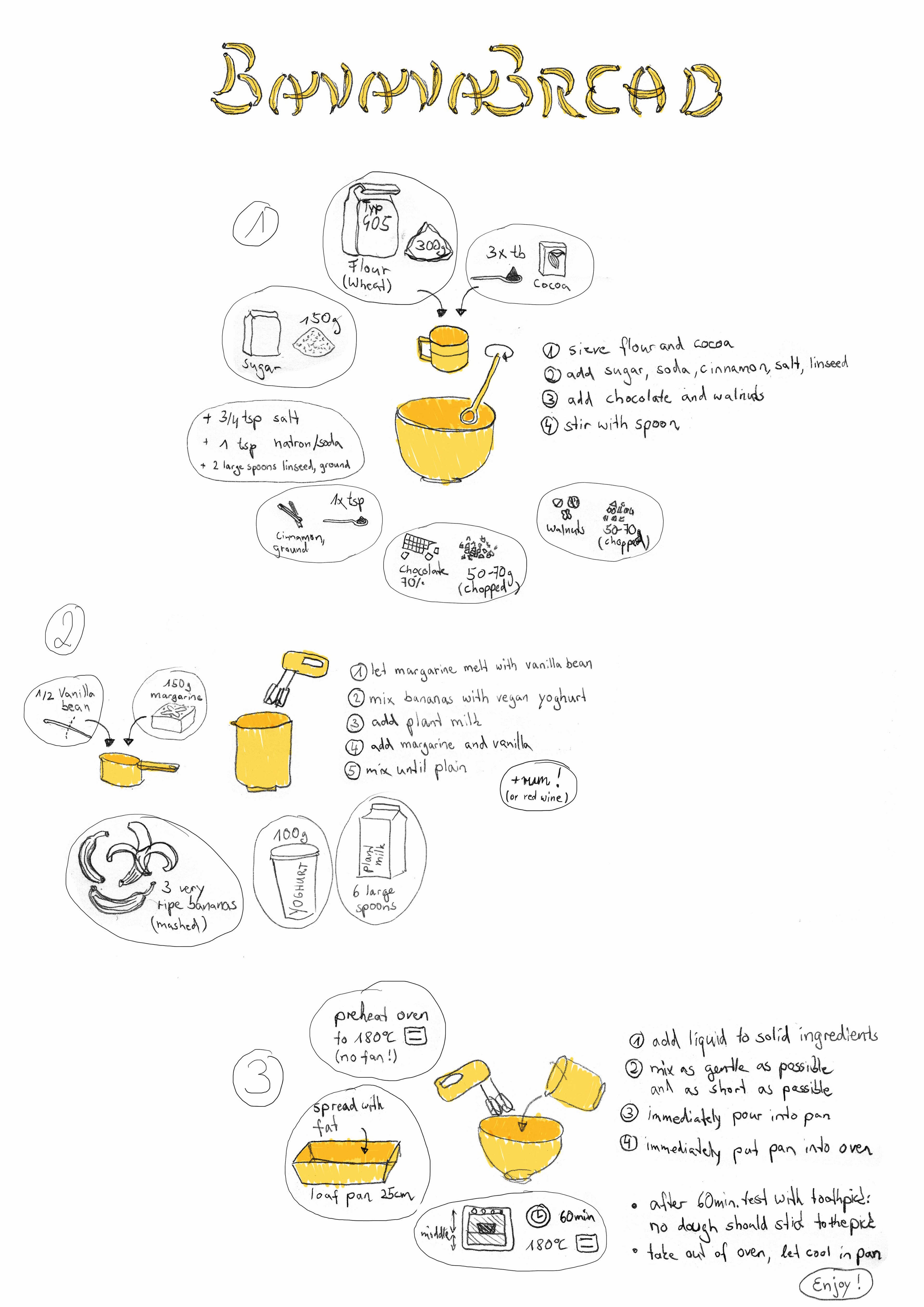 illustriertes Bananabread-Rezept vegan