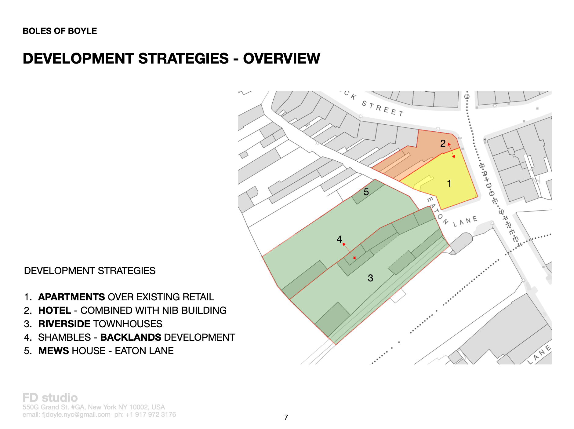 Development Strategies