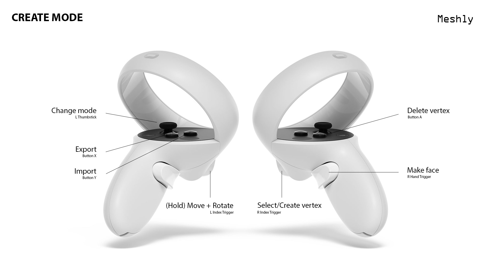 Create mode manual