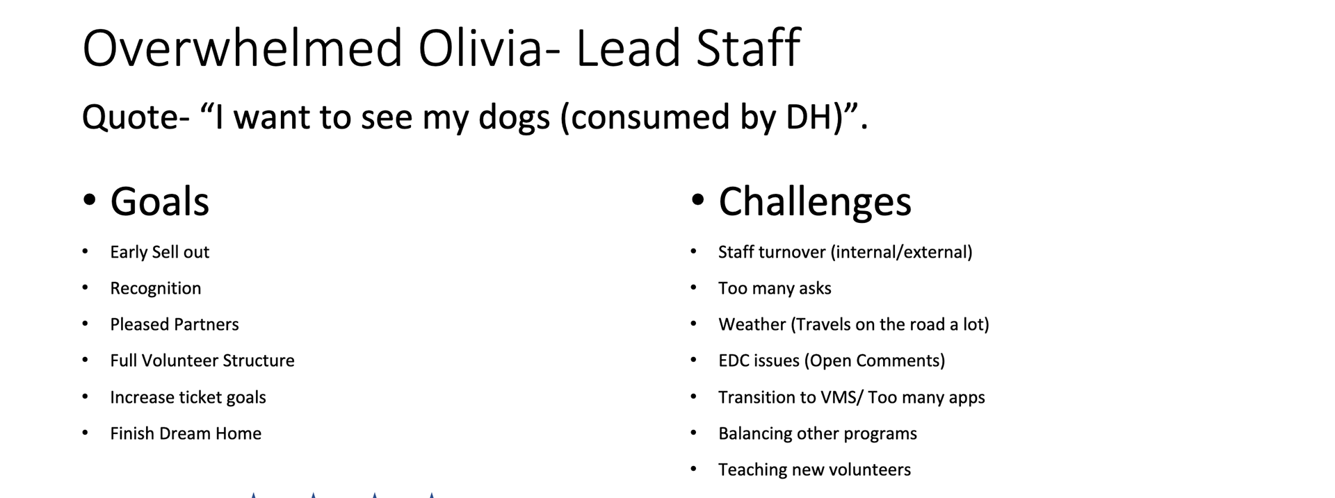 After talking to several users I created personas that would help me when creating my personas.