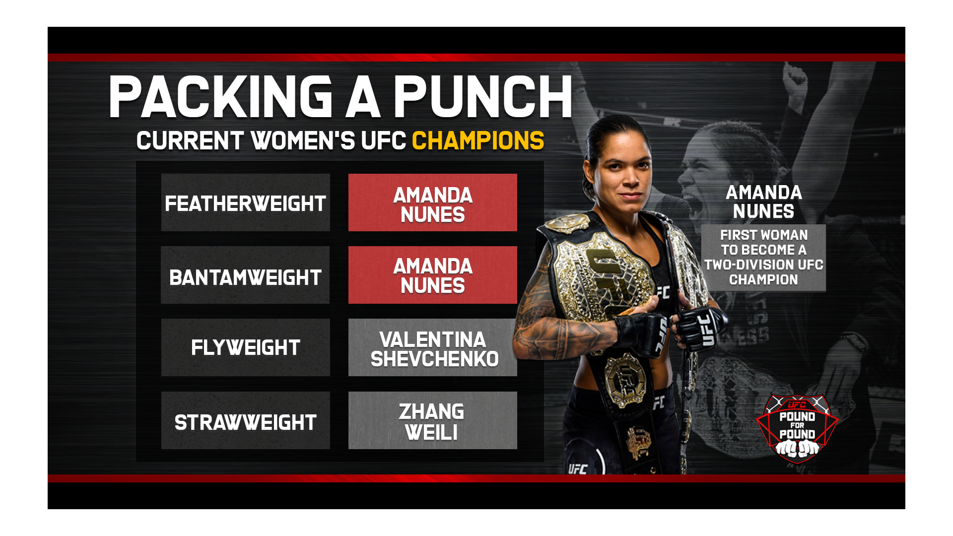 Current Women's UFC Champions