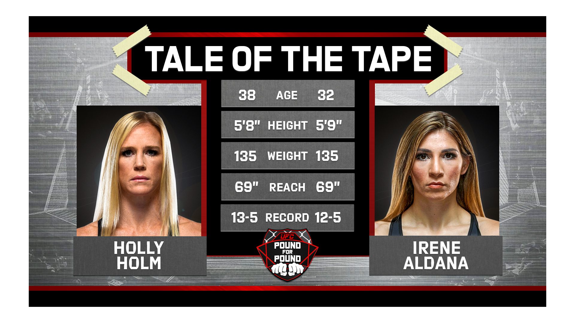 Women's Tale of the Tape