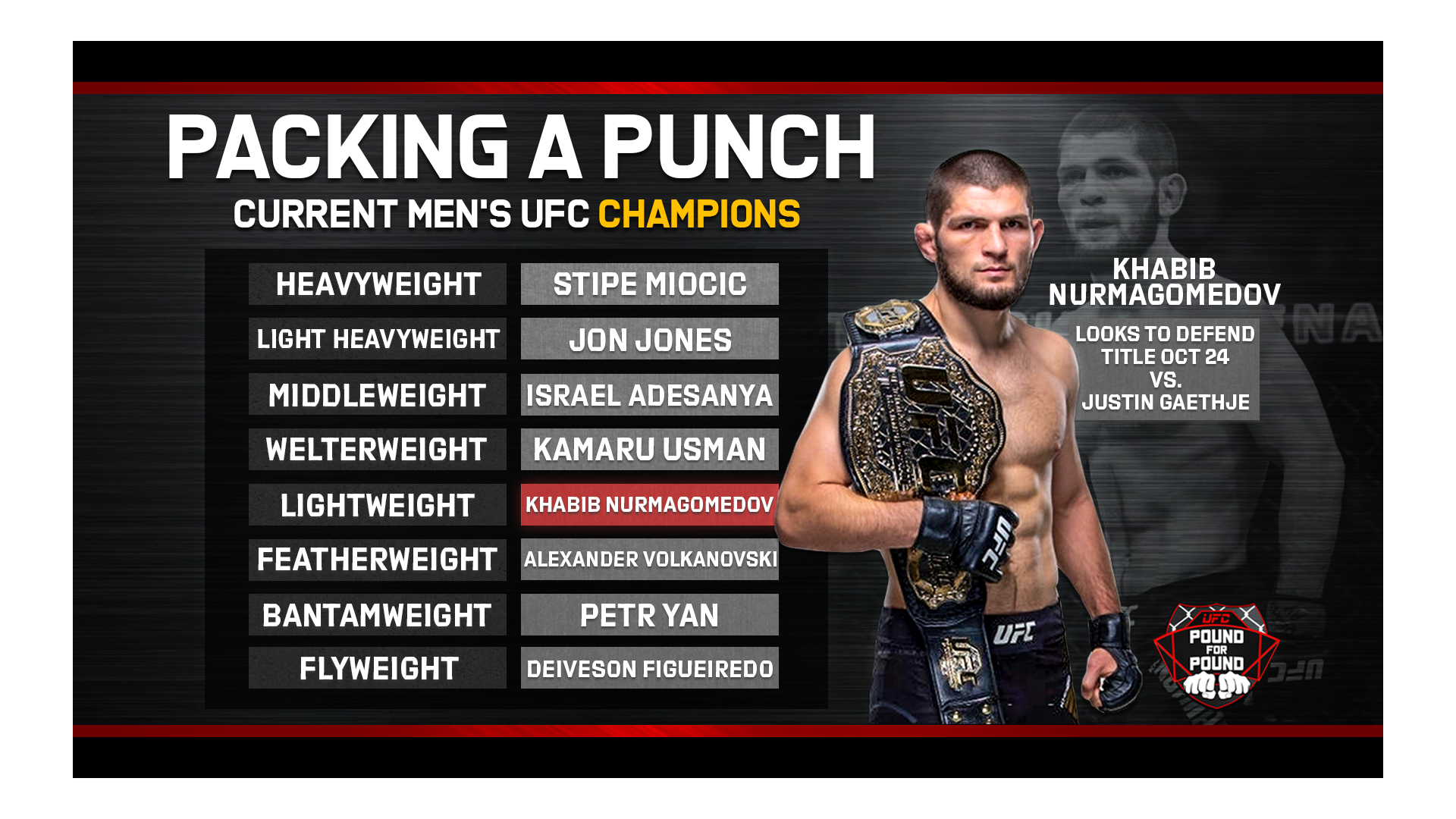 Current Men's UFC Champions