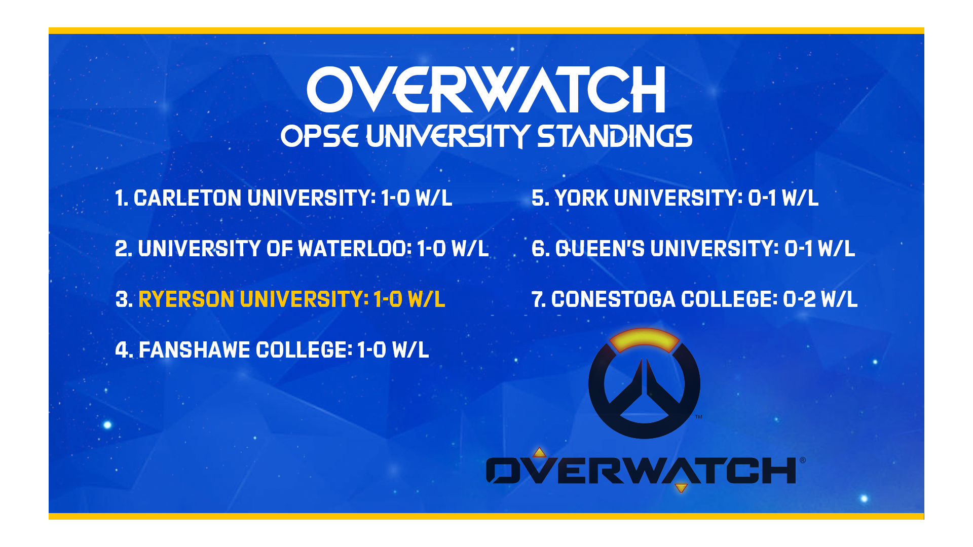 Overwatch University Standings Board
