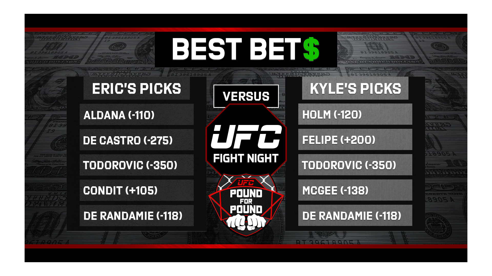 UFC Fight Night Best Bets
