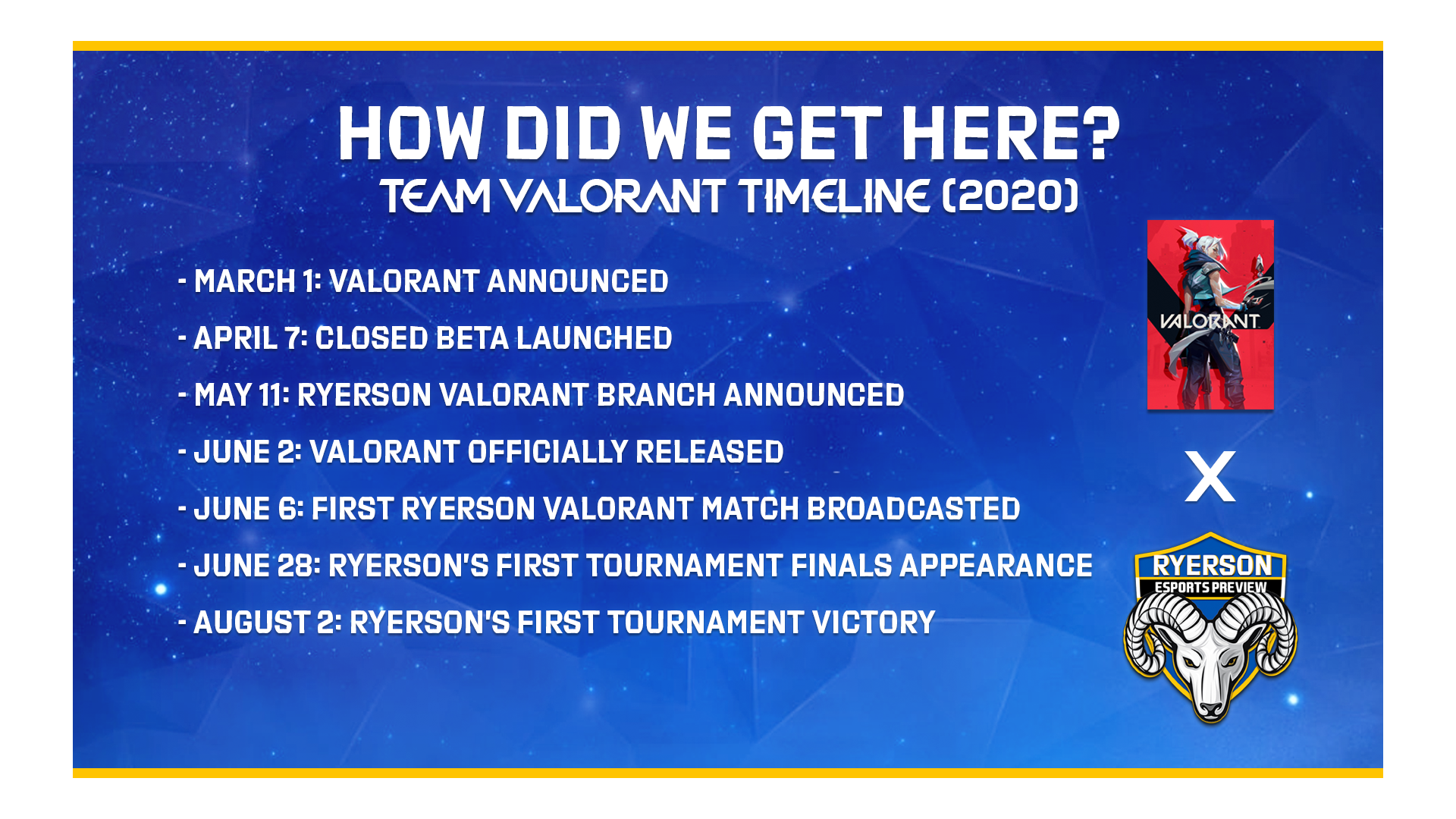 Valorant Timeline Board