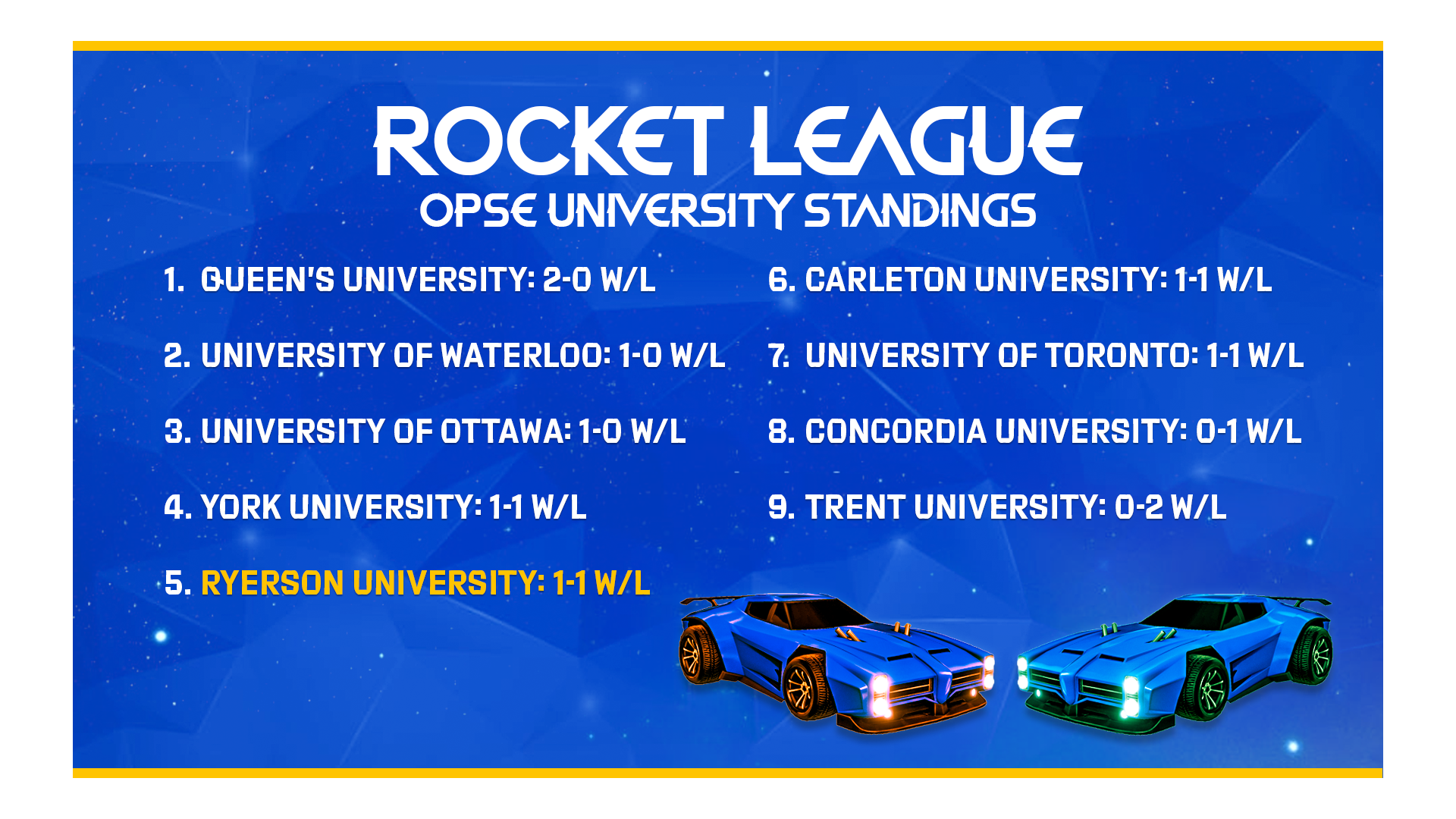Rocket League University Standings Board