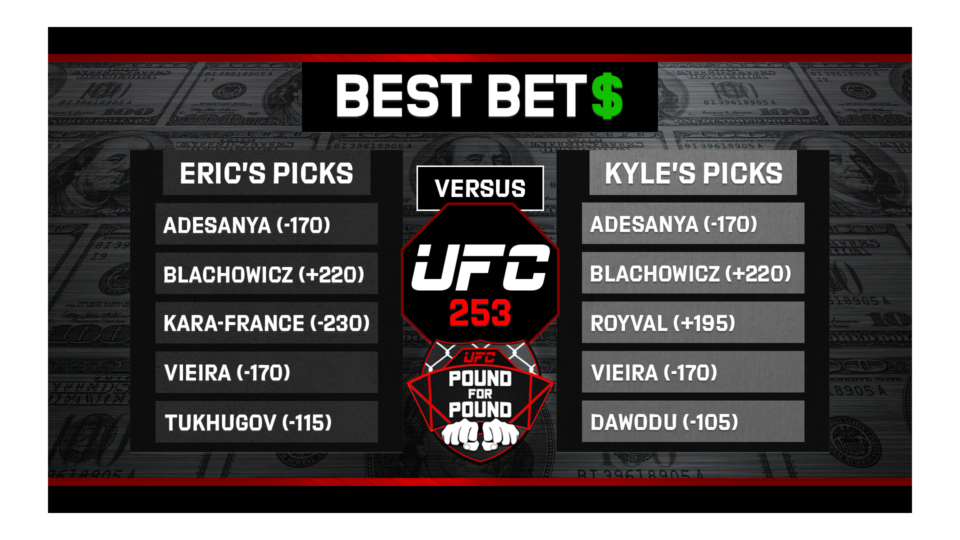 UFC 253 Best Bets