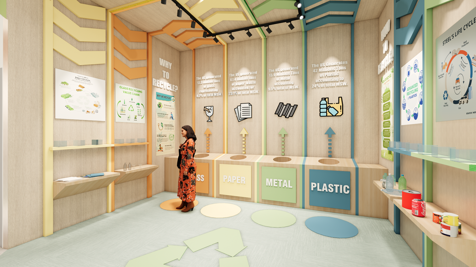 Recycle Learning Station