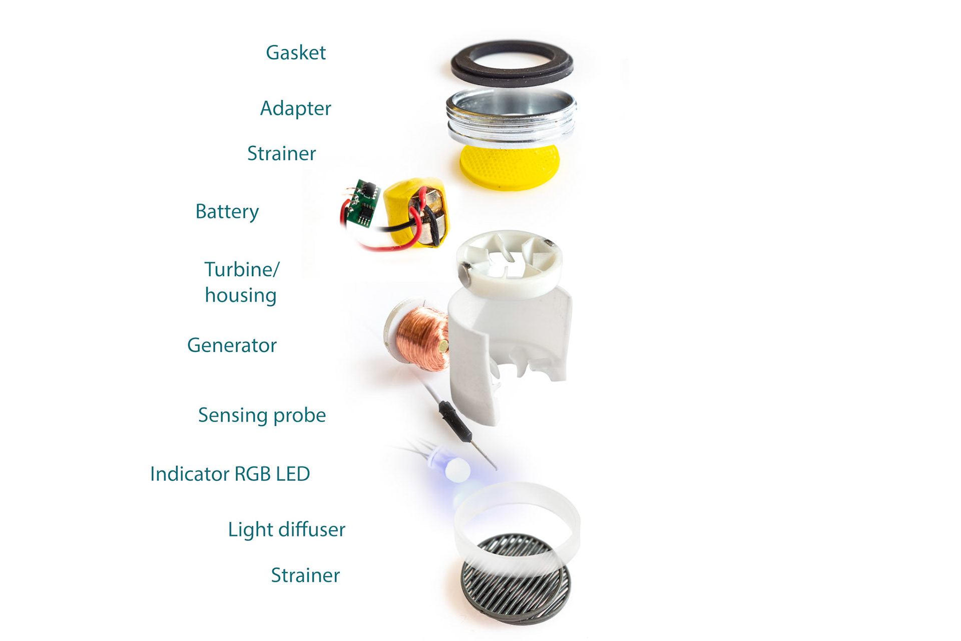 Exploded view of inner workings