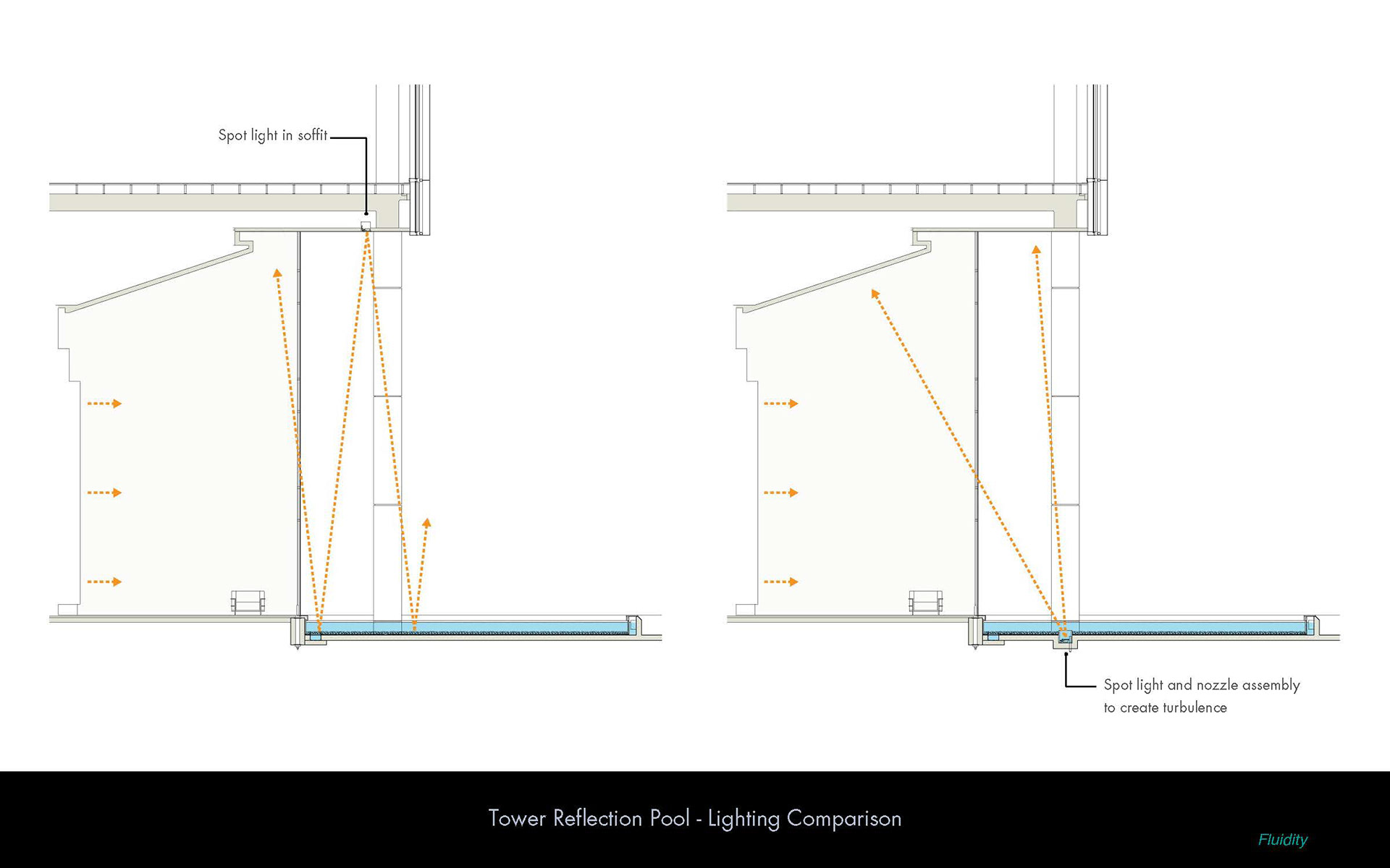 tower reflecting pool concept section