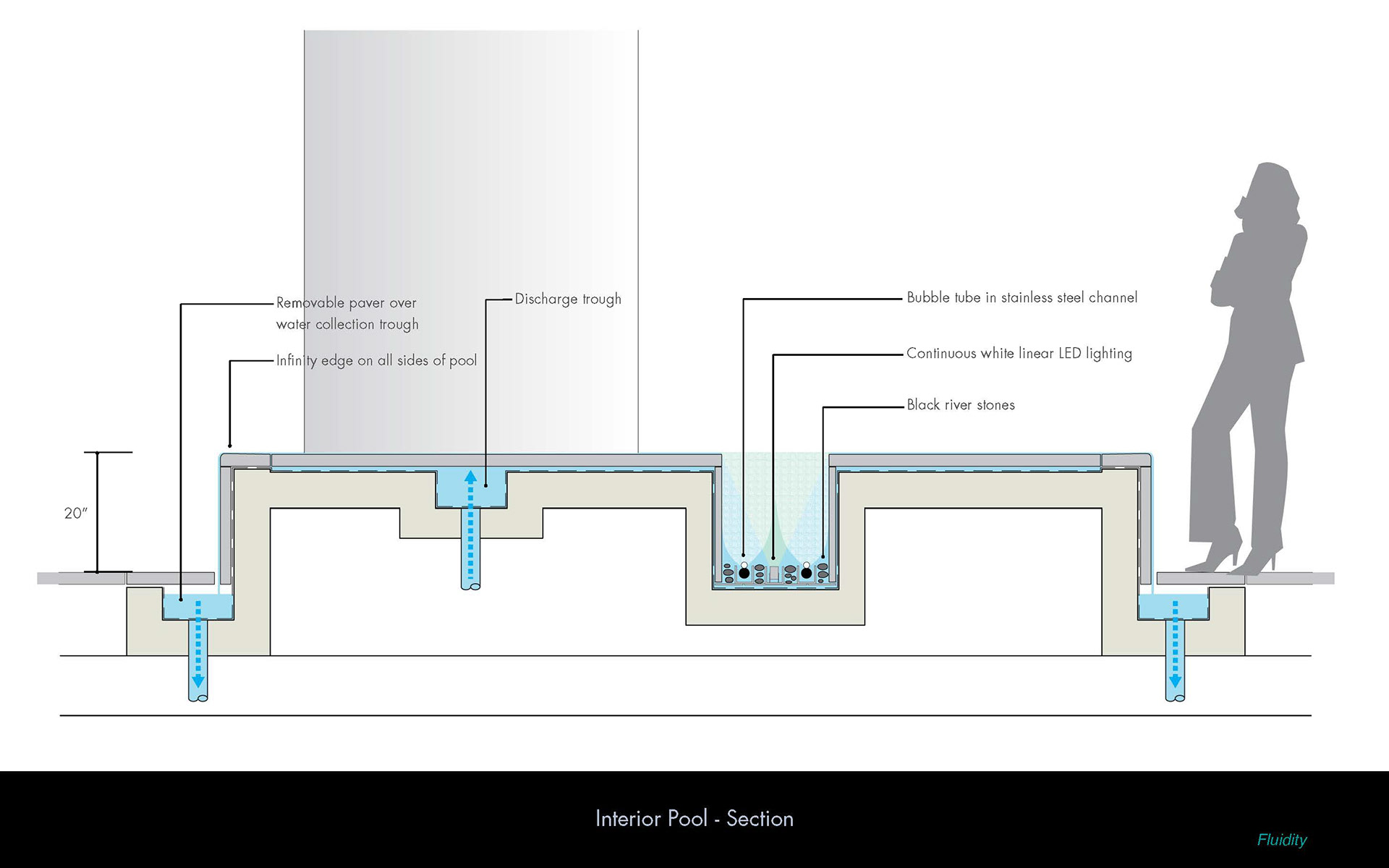 lobby interior pool detail section
