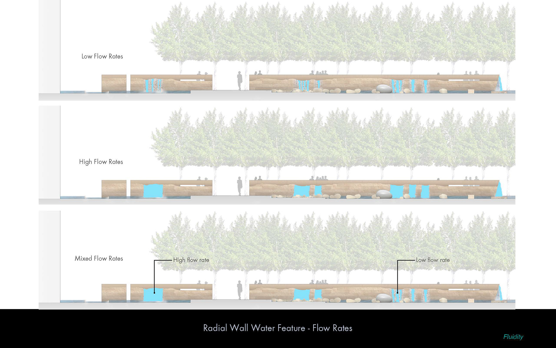 radial water feature options