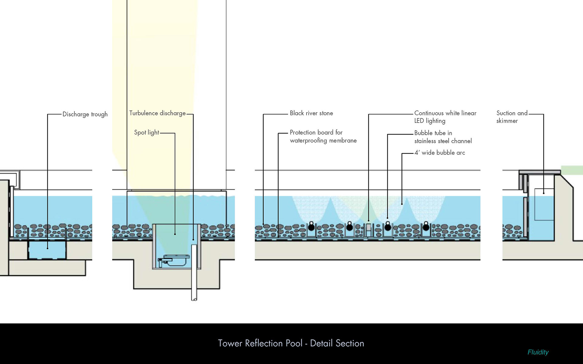 tower reflecting pool concept detail section