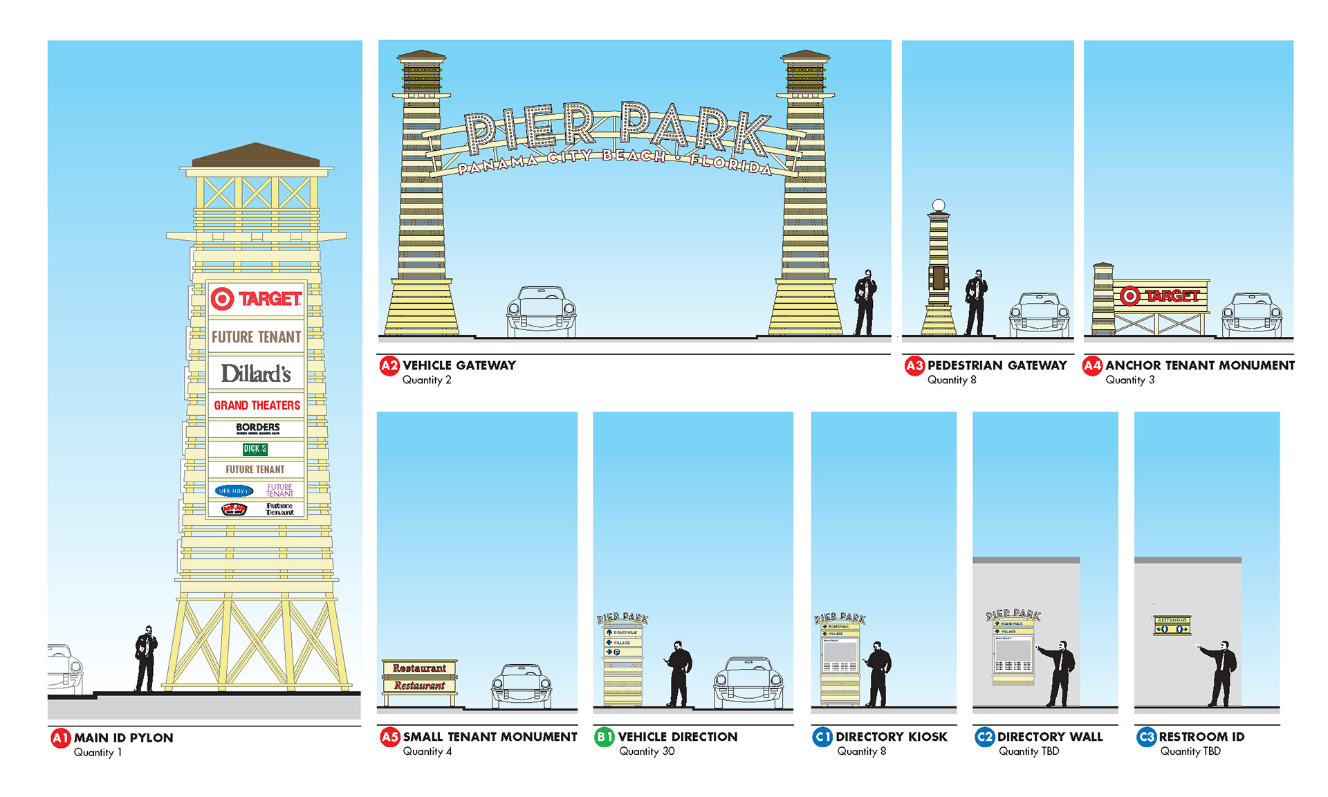 signage system