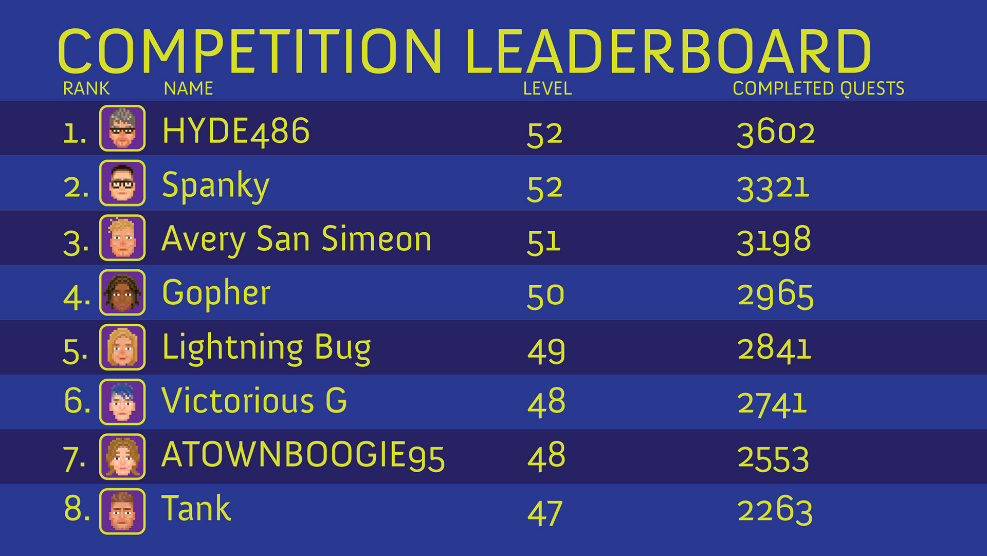 leaderboard