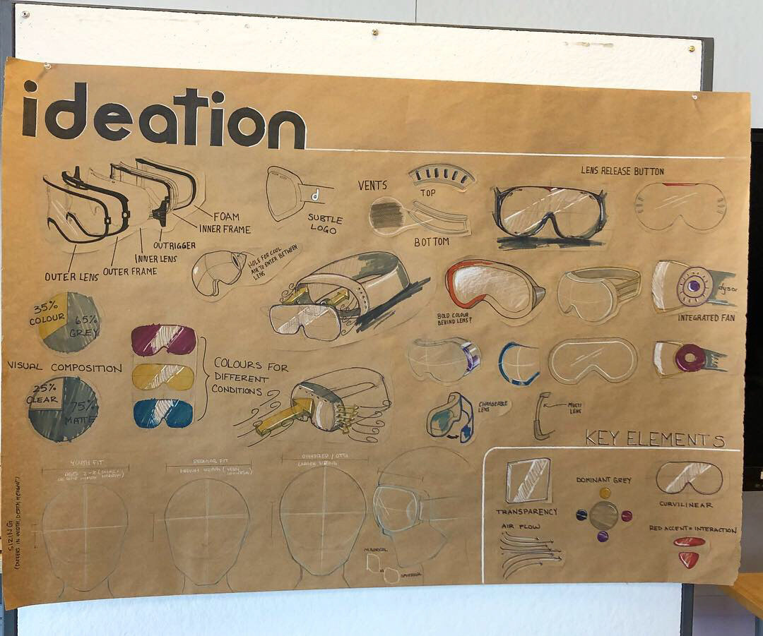 IDEATION FOR GOGGLES