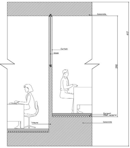 Connection between the offices