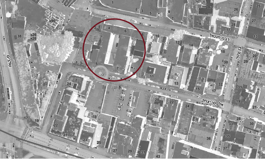Location