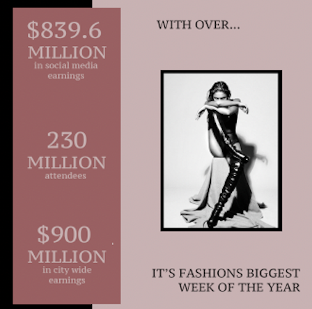 NYFW Social Media Post