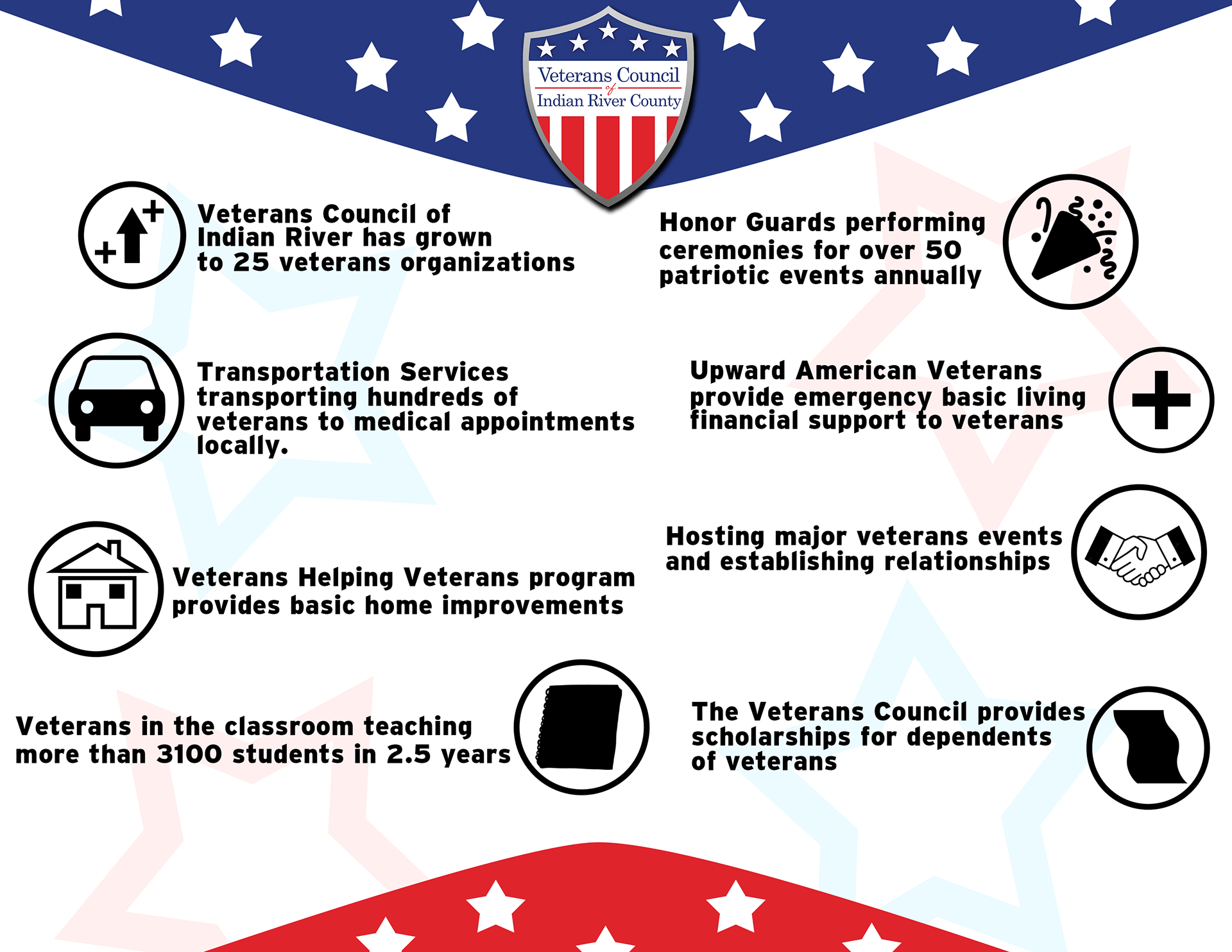 Veterans Council Booklet Spread