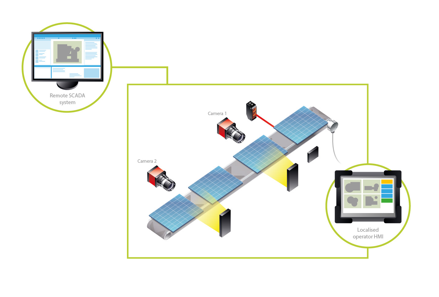 Technical diagram of a machine vision system for Gardasoft Vision Ltd depicting a two camera conveyor system and monitoring setup