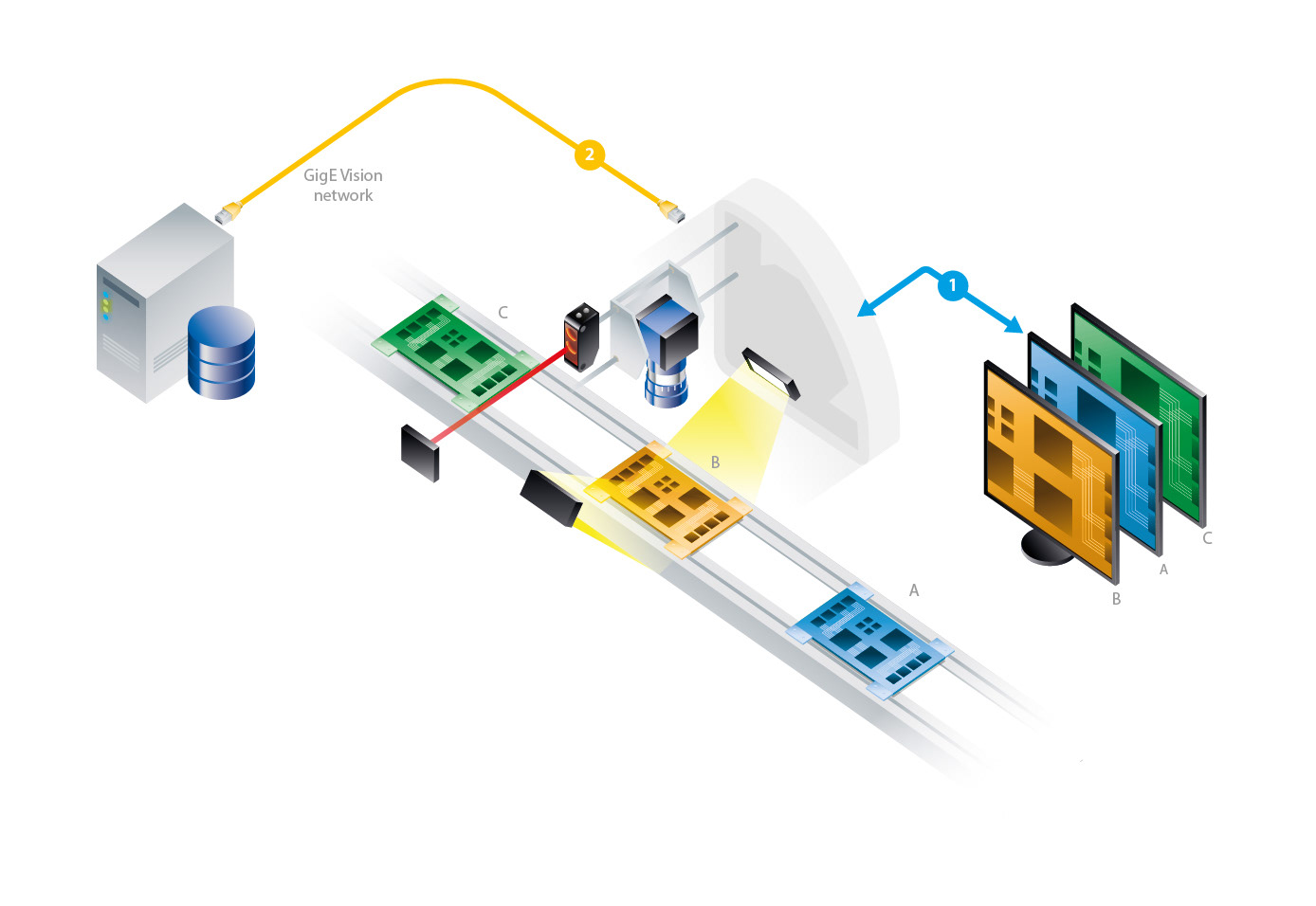 Technical diagram of a machine vision system for Gardasoft Vision Ltd
