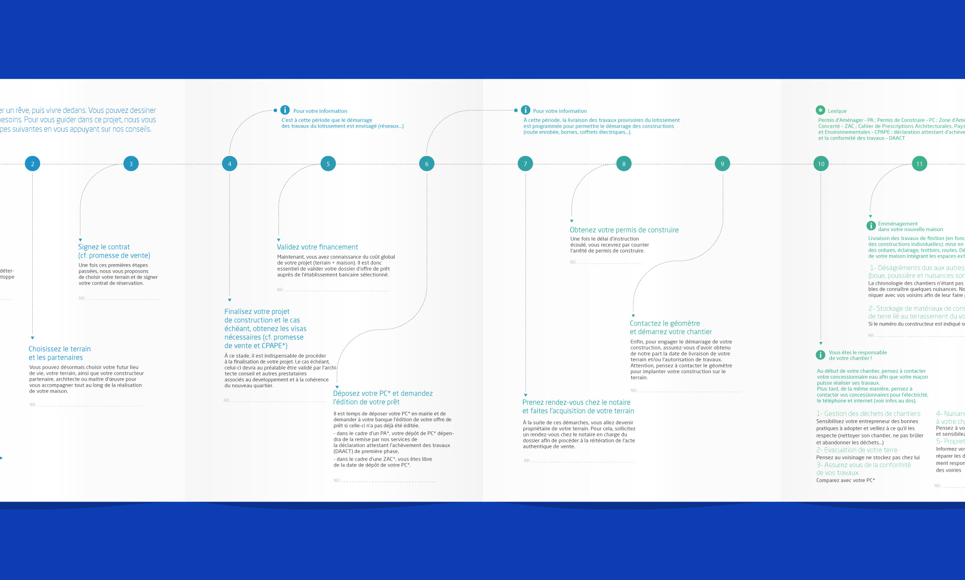Élaboration d'un plan visuel mettant en avant les terrains disponibles à la vente, facilitant la compréhension pour les clients.