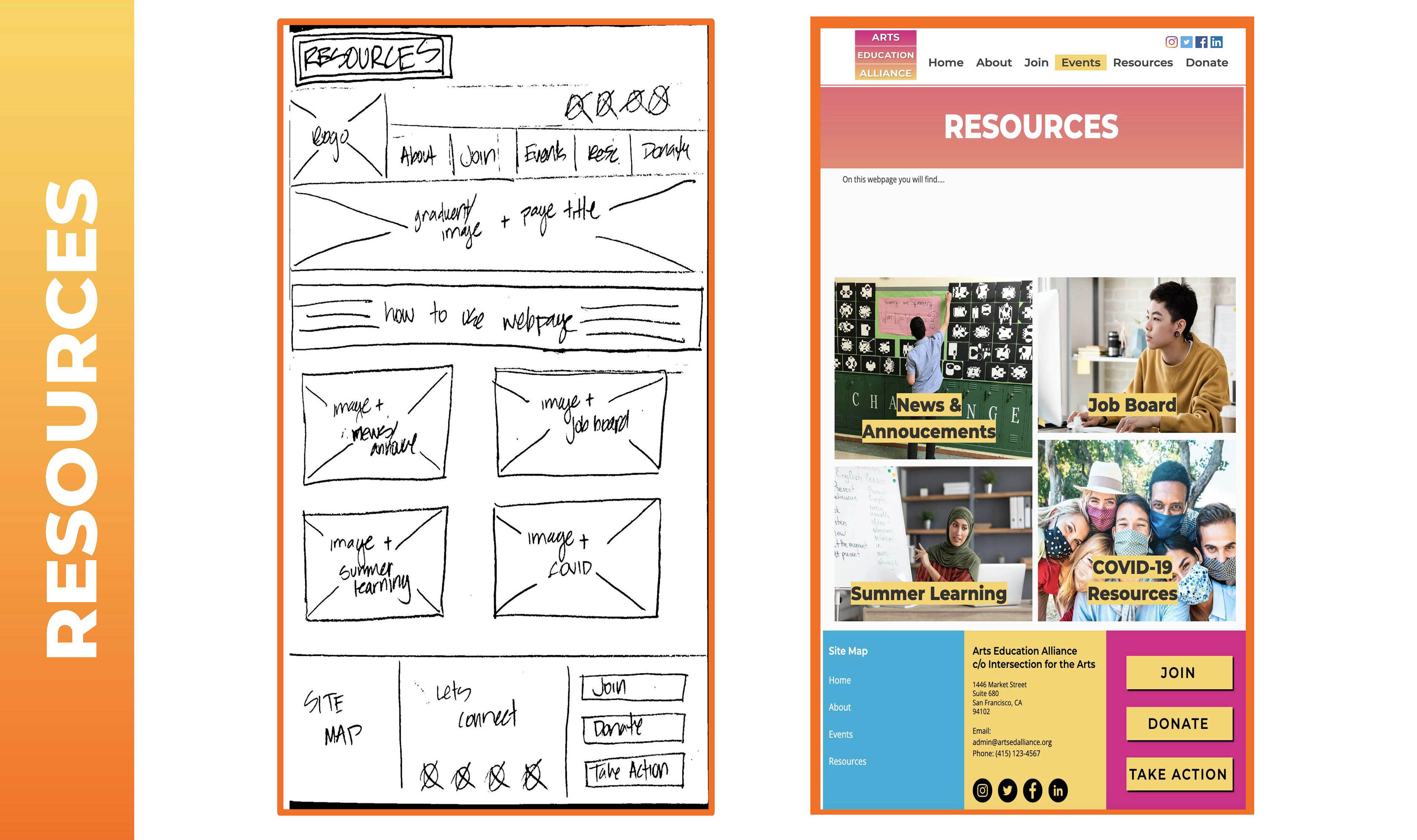 wireframe vs mockup