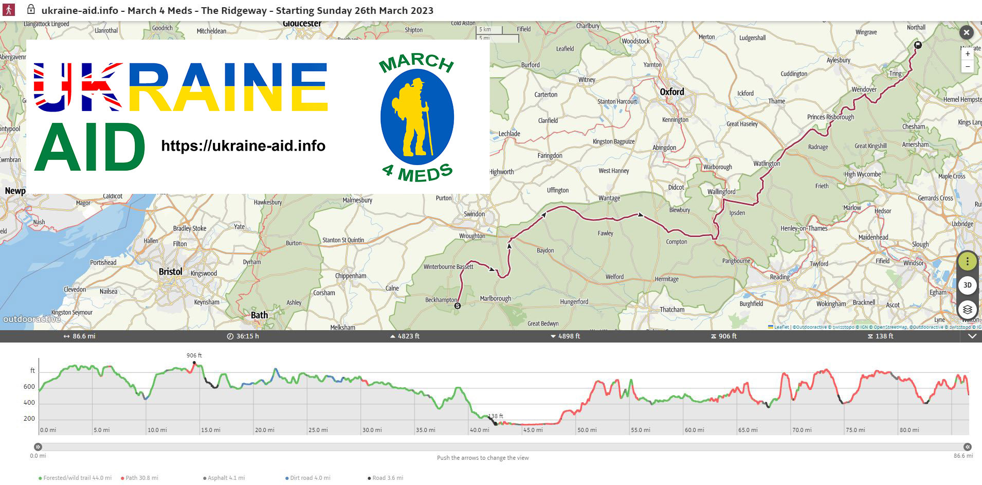The 'March 4 Meds' Charity Walk raising over £1900