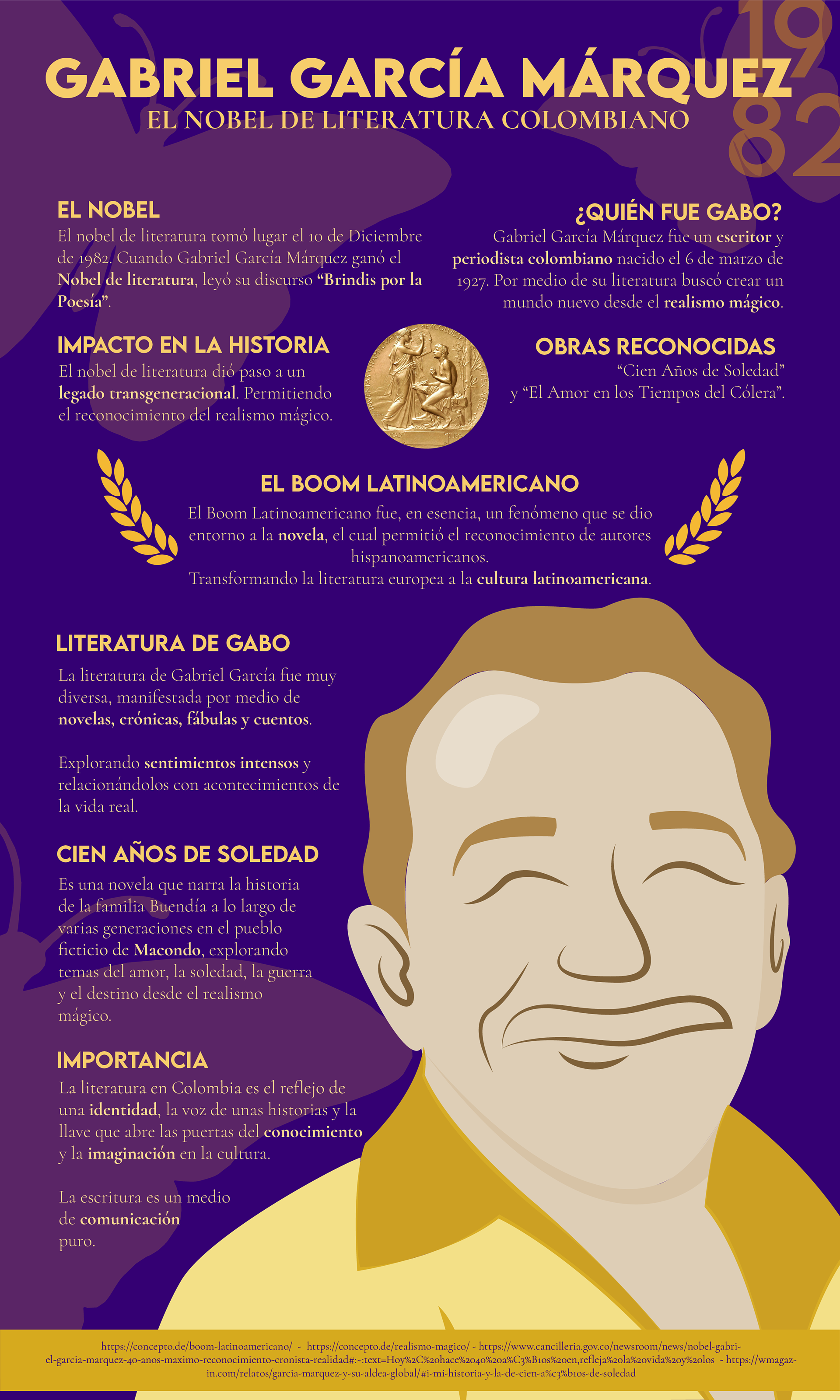 Entendimiento de composición en infografía