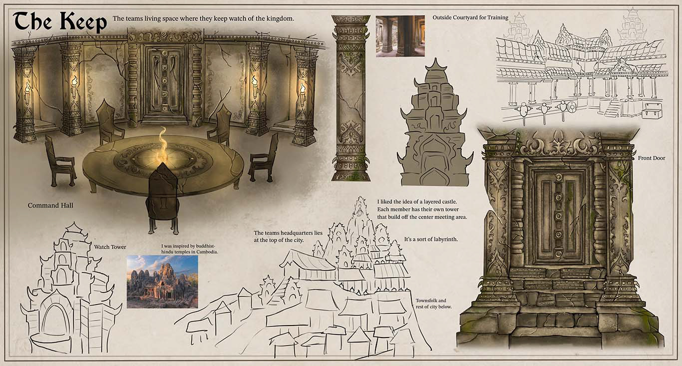 The Keep Concept