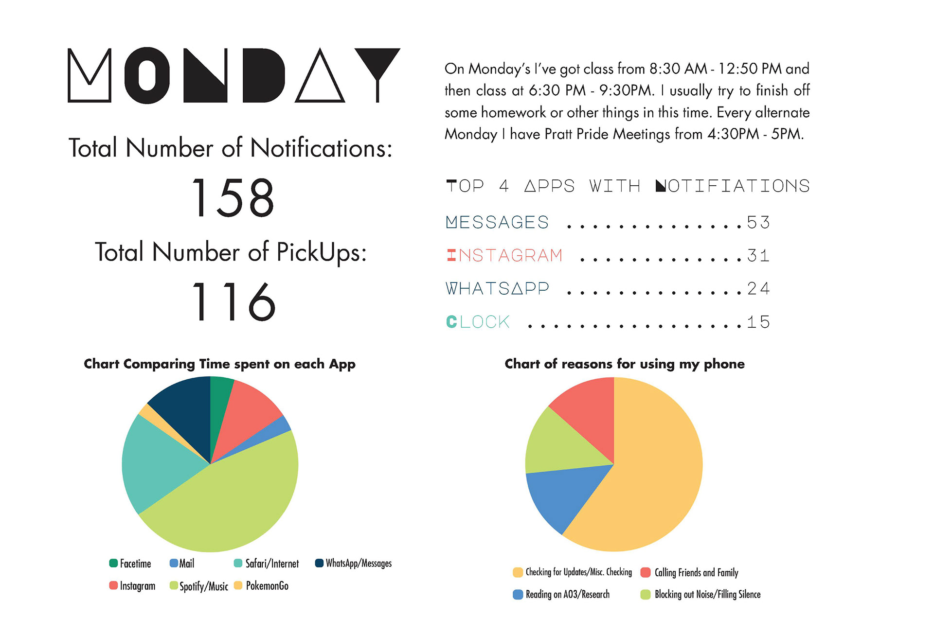A breakdown of Monday's phone usage and general schedule