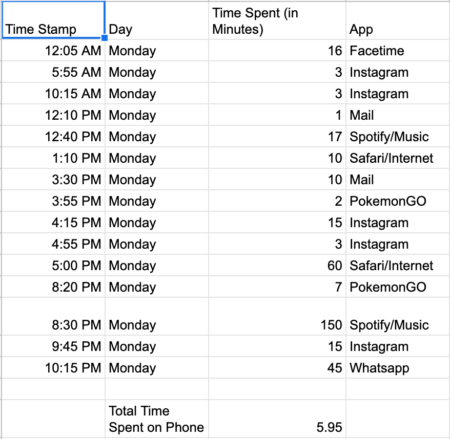 Screenshot of one of the spreadsheets