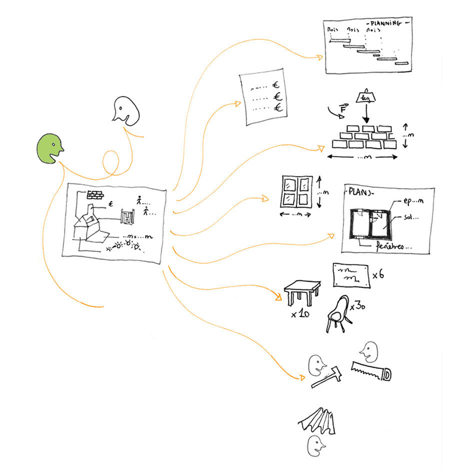 Les étapes de conception et construction d'un projet d'architecture écologique