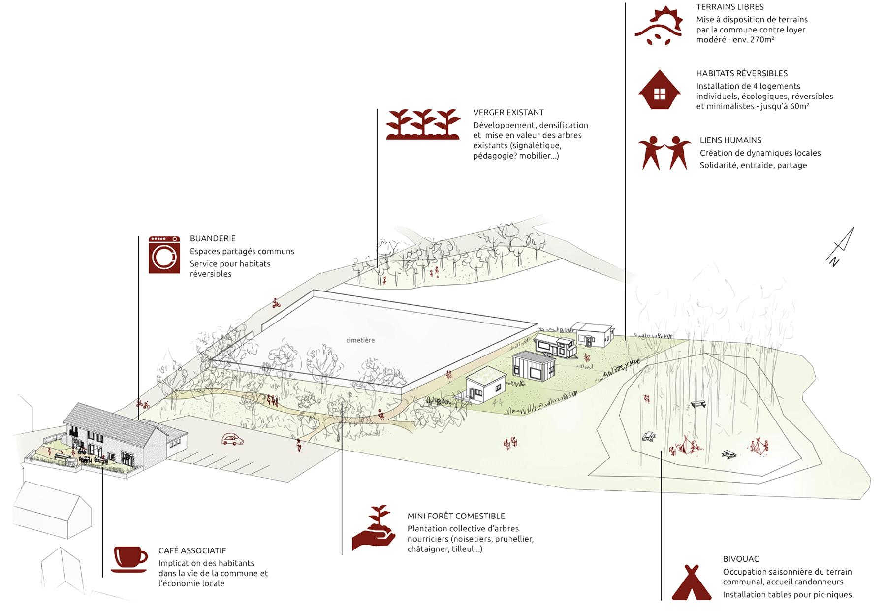 Projet de dynamisation du centre Bourg de Savennes, création d'espaces partagés, d'une forêt comestible, installation d'habitats réversibles