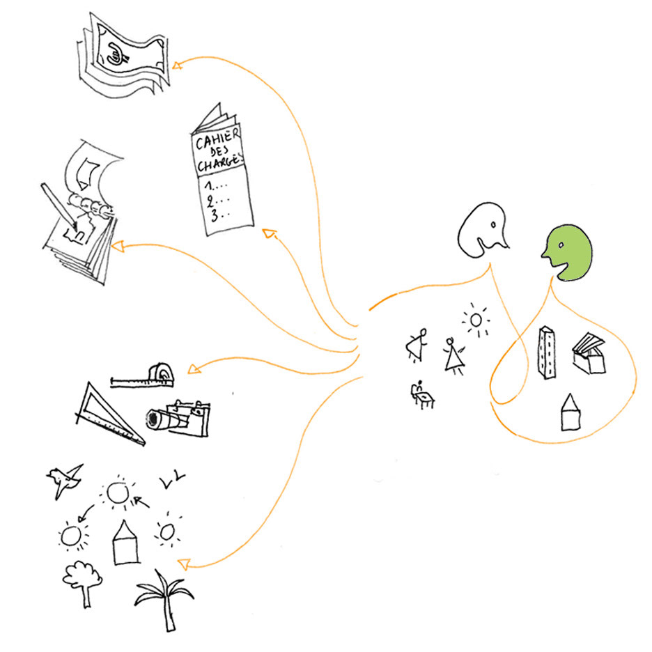 Les différentes missions d'un architecte pour les particuliers expliquées sous forme de dessin