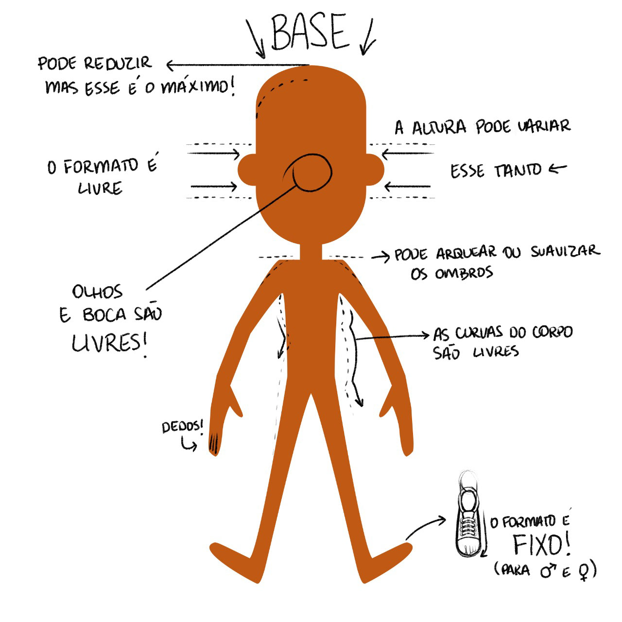 Para esse jogo eu tinha feito uma base e definido alguns parâmetros que poderiam ser modificados, e ele teria que encaixar depois o personagem no meu estilo.