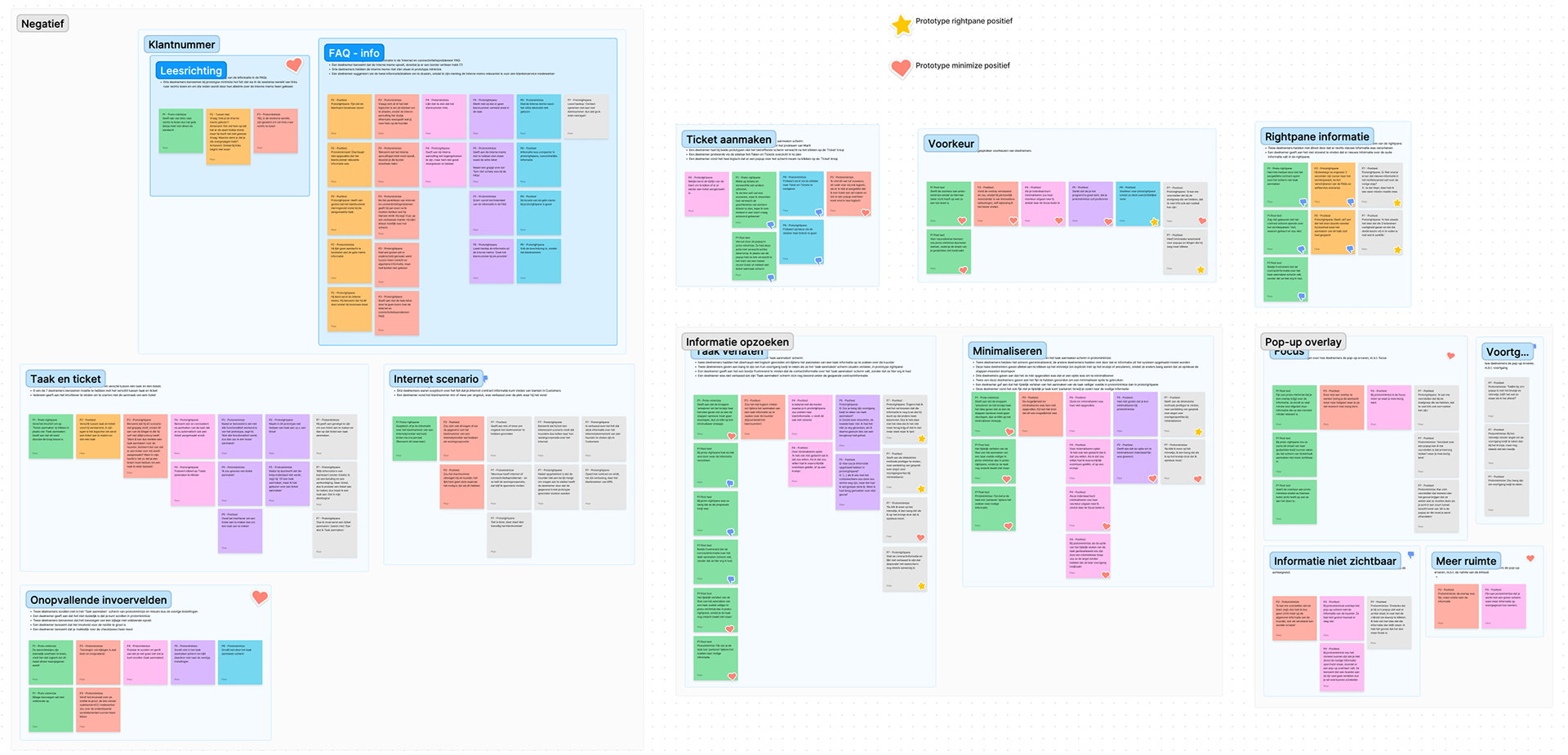 Thematic content analysis - divided by most relevant themes