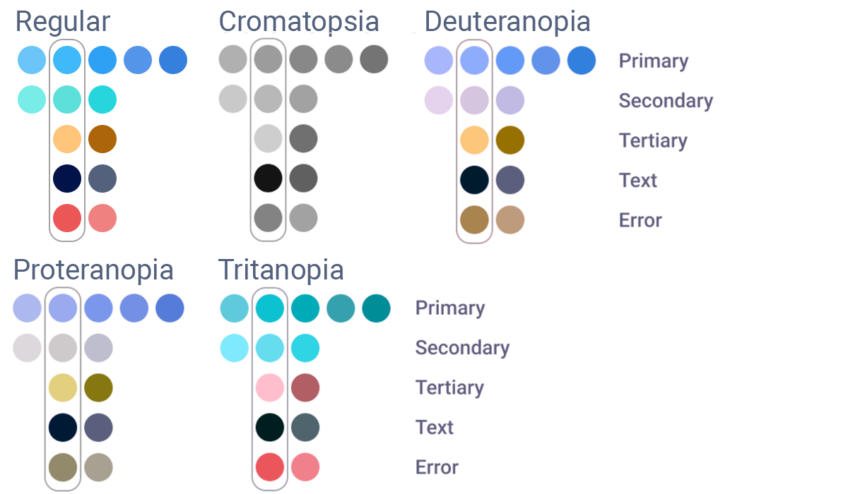 Colorblindness schema